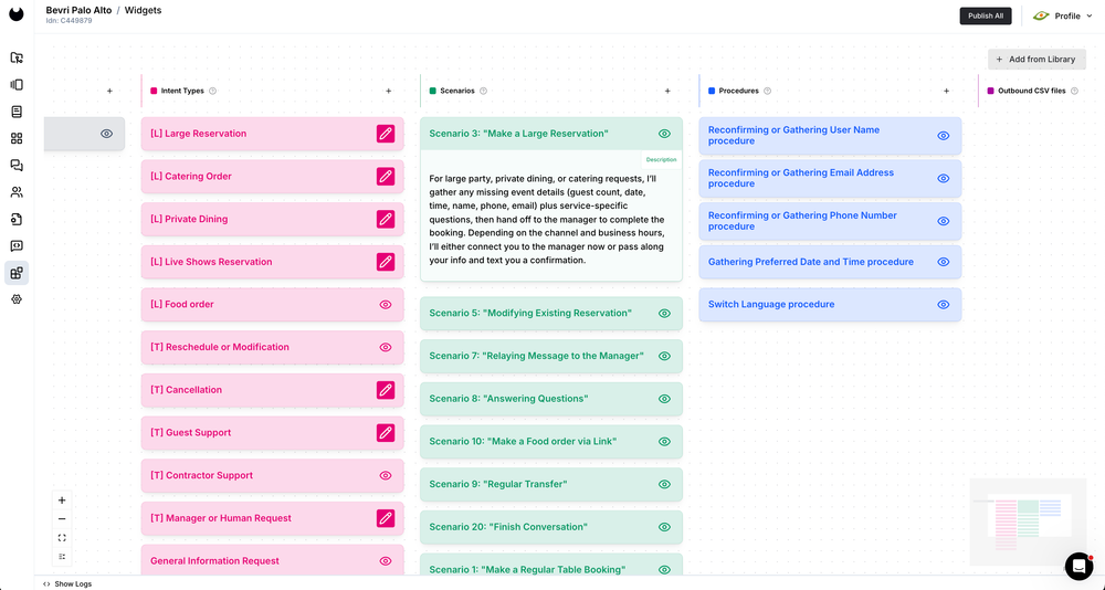 Приклад дашборду
